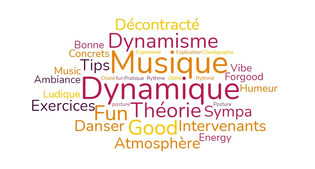 satisfaction-serious-dance Nuage de mot